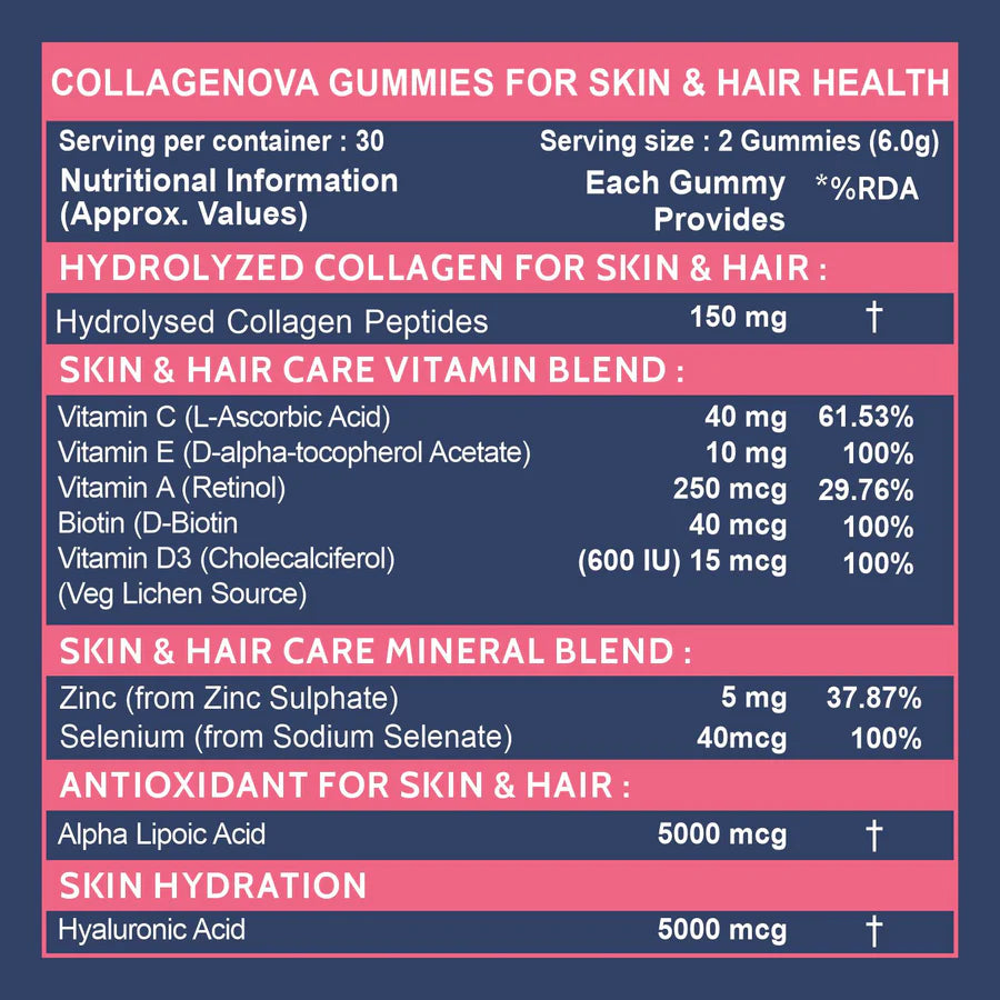 Carbamide Forte Collagen & Biotin Gummies| Collagen Supplements for Women & Men for Skin & Hair - Mixed Fruit Flavour - 60 Gummies