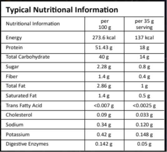 Nutritional information and amino acid profile of a protein product on a black background.