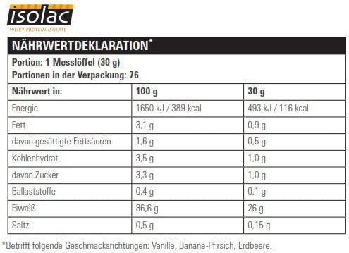 FA Engineered Nutrition - NITRO CORE Whey Protein Isolate - 2kg